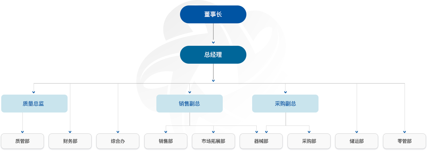 組織架構